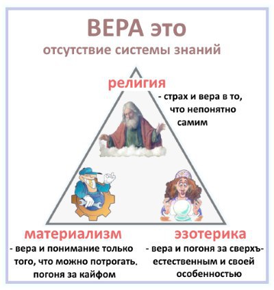 У человека, как у формы жизни, есть одна серьезная проблема - он крайне легко управляется и открыт ...