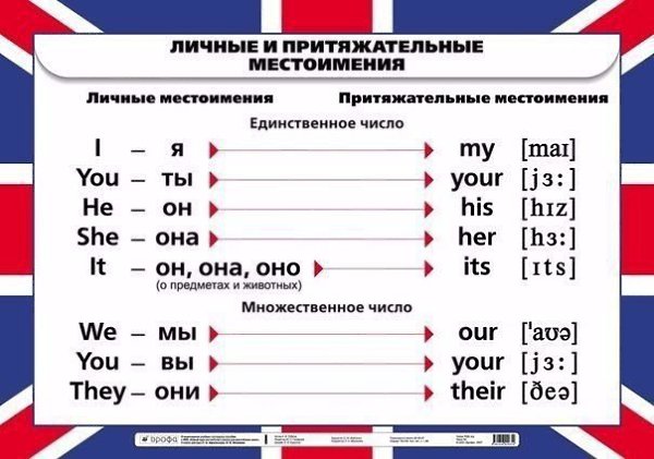 Полезные шпаргалки по грамматике английского для начинающих + Правила чтения.Не потеряй - 2