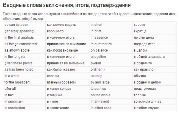 Полный список вводных слов в английском языке!!! Сохраните себе на стену, пригодится! - 6