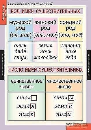 Пригодится.1. Сколько можно сомневаться