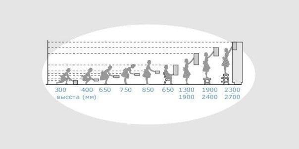 ����������� ������ �� �����. ��� ���������� ����������� ������ �� ����� ����� ��������� ����������� ... - 4