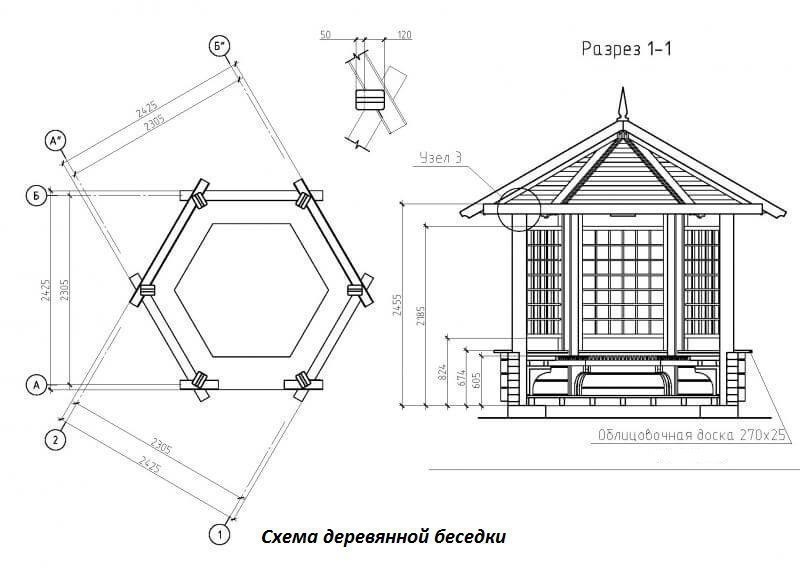 Беседки для ДАЧИ. Пошаговые Инструкции! +400 фото. Своими руками