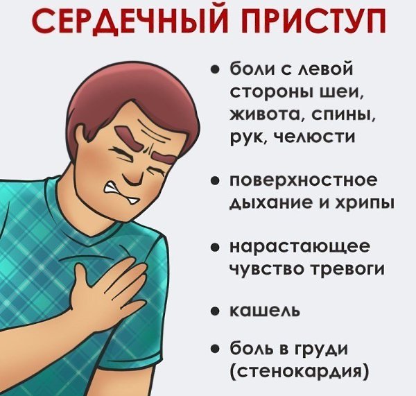 Сердечный приступ, инфаркт, инсульт: как различить и что делать? #полезное@rules4life