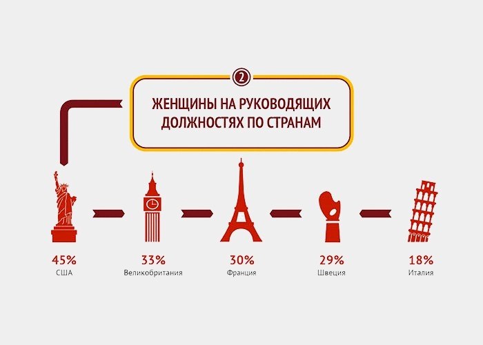 Руководящей позиции