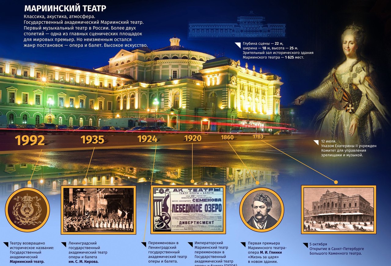 Мариинский театр (1) один из ведущих музыкальных театров России и мира