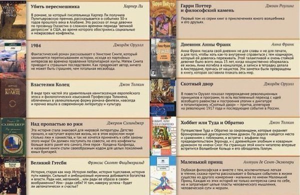 ТОП-100 книг, которые должен прочитать каждый. Добавь себе на стену. #литература@rules4life - 2