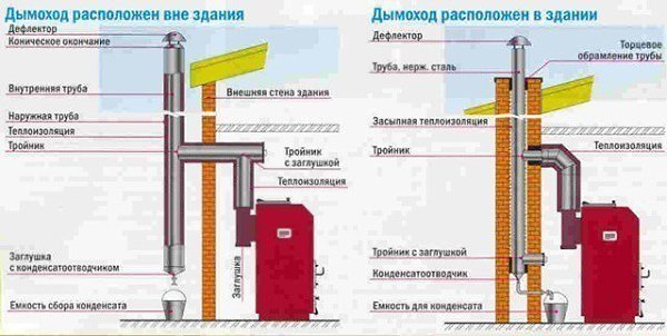Дымоход своими руками.Одним из важнейших элементов создания комфортных условий проживания в ... - 6
