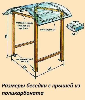 Беседки из поликарбоната (54 фото): особенности, преимущества, сборка