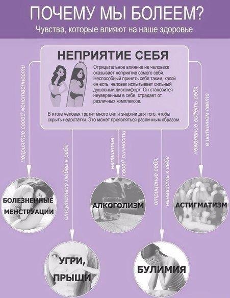 Психосоматика или чувства, которые влияют на наше здоровье: #полезное@rules4life