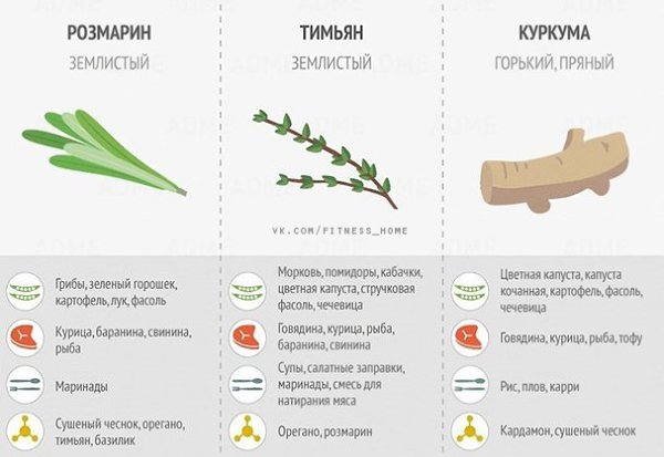 Чтобы ваши блюда были еще вкуснее используйте специи правильно. Пригодится - 5