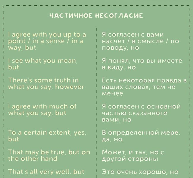 Фразы для выражения мнения на английском. Выражение мнения на английском. 50 Фраз на английском. Выражение рекомендаций на английском.