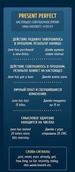 Памятки, чтобы раз и навсегда разобраться с временами в английском языке. - 3