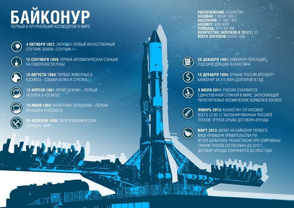 Космодром байконур презентация