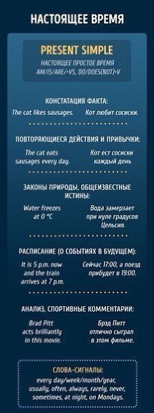 Памятки, чтобы раз и навсегда разобраться с временами в английском языке.