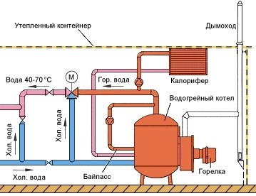 Устройство котельной в частном доме.В частном деревянном или кирпичном доме часто возникает ... - 4