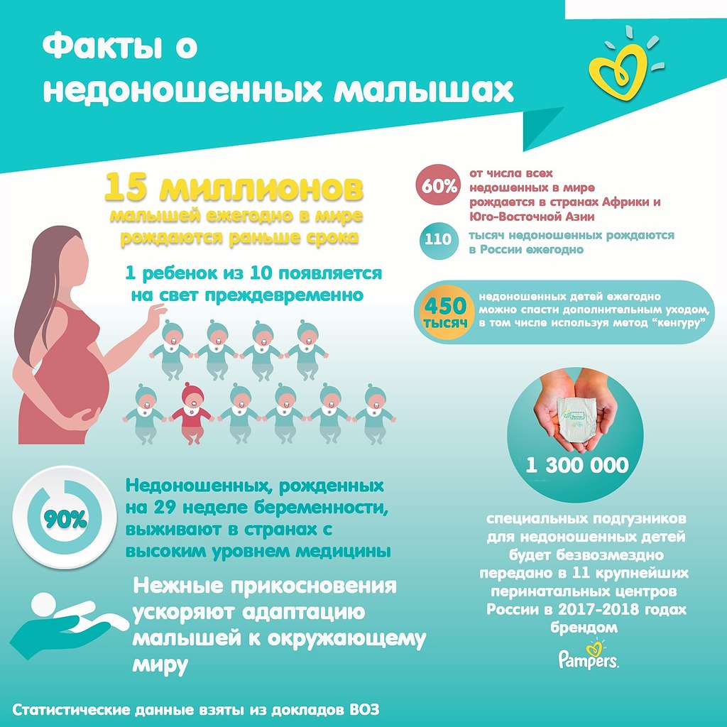 В России около 110 000 детей ежегодно рождаются раньше срока. Из-за низкого веса, повышенной ...