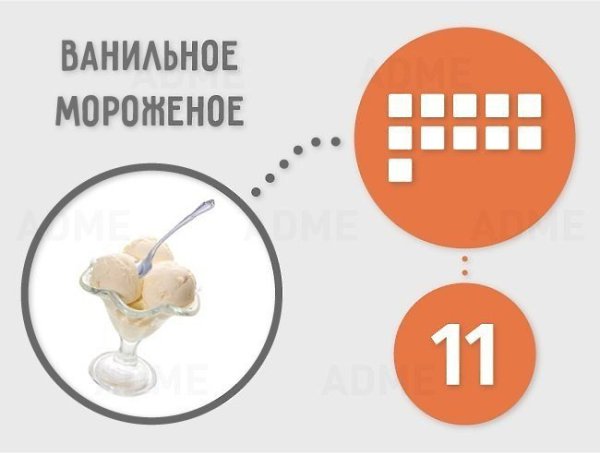 Немного о том, сколько сахара содержится в продуктах на 100 грамм. Автор: ADME #инфографика@ican - 3