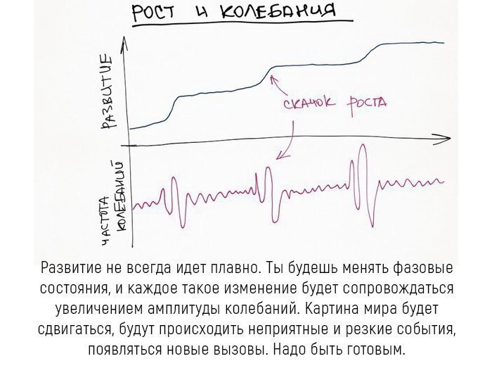   - 5