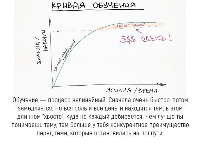   - 3