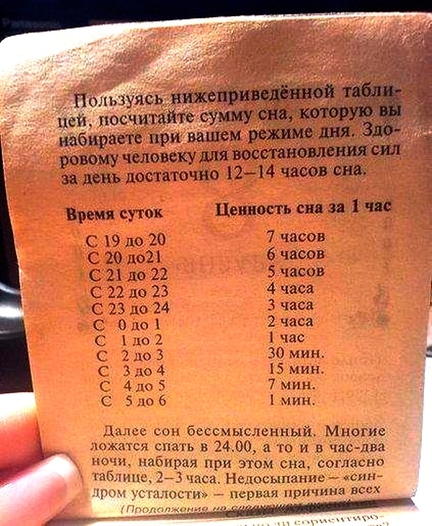 Сколько суток можно не есть. Ценность сна. Ценность сна по часам. Таблица сна по часам. Таблица ценности сна.