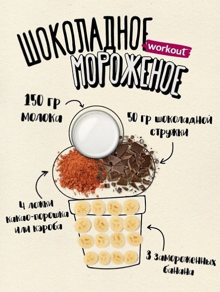 Если вы все еще не знаете, как сделать полезное мороженое.#фитнесрецепты@ican