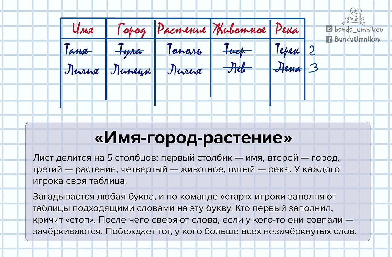 ИГРЫ ДЛЯ РАСШИРЕНИЯ СЛОВАРНОГО ЗАПАСА РЕБЁНКА | Для ВАС, РОДИТЕЛИ!(дети) |  Фотострана | Пост №1812546228