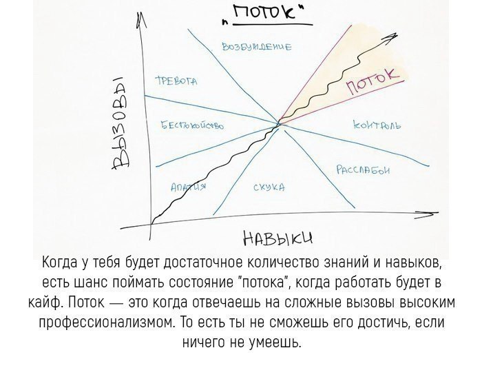   - 4