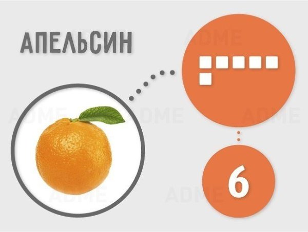 Немного о том, сколько сахара содержится в продуктах на 100 грамм. Автор: ADME #инфографика@ican - 2