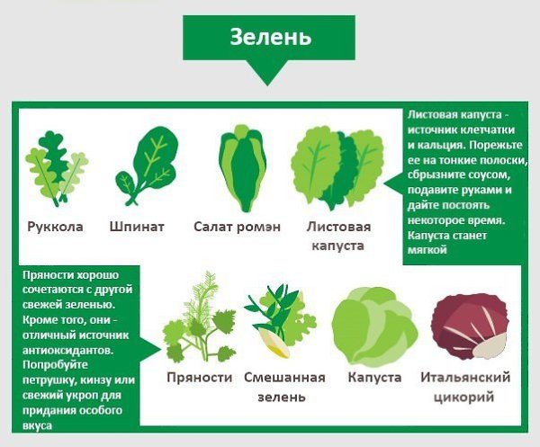 Шпаргалка, которая поможет создавать вам всегда новые и вкусные салаты! ... - 2
