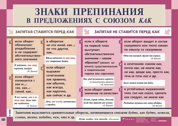 Дaвайте писaть прaвильно. Знaки прeпинания в русском языке.