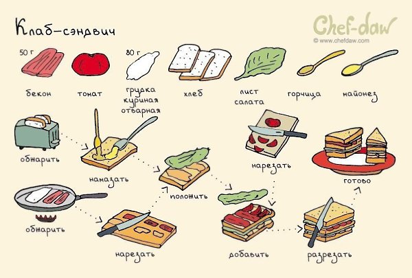 10       .: Chef-Daw#@bon