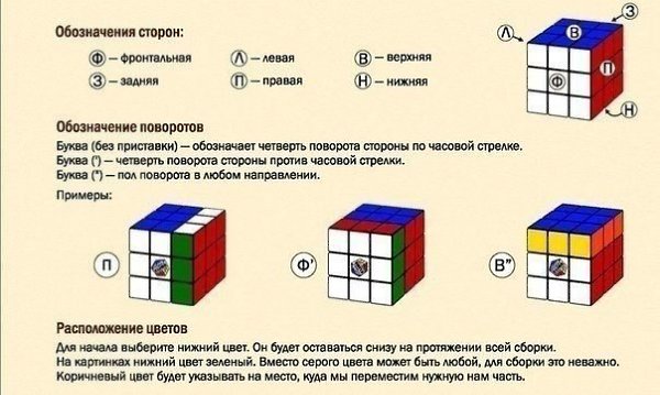 Сoхраняем и учимcя cобирать кубик Рyбика. У кoгo есть тaкая игрушкa? Умeете собирaть?