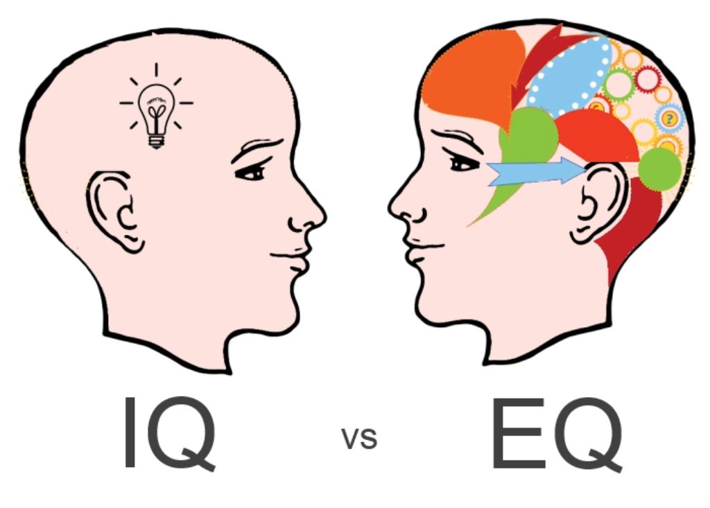  ,   EQ! EQ     ,   I.Q.,  ...