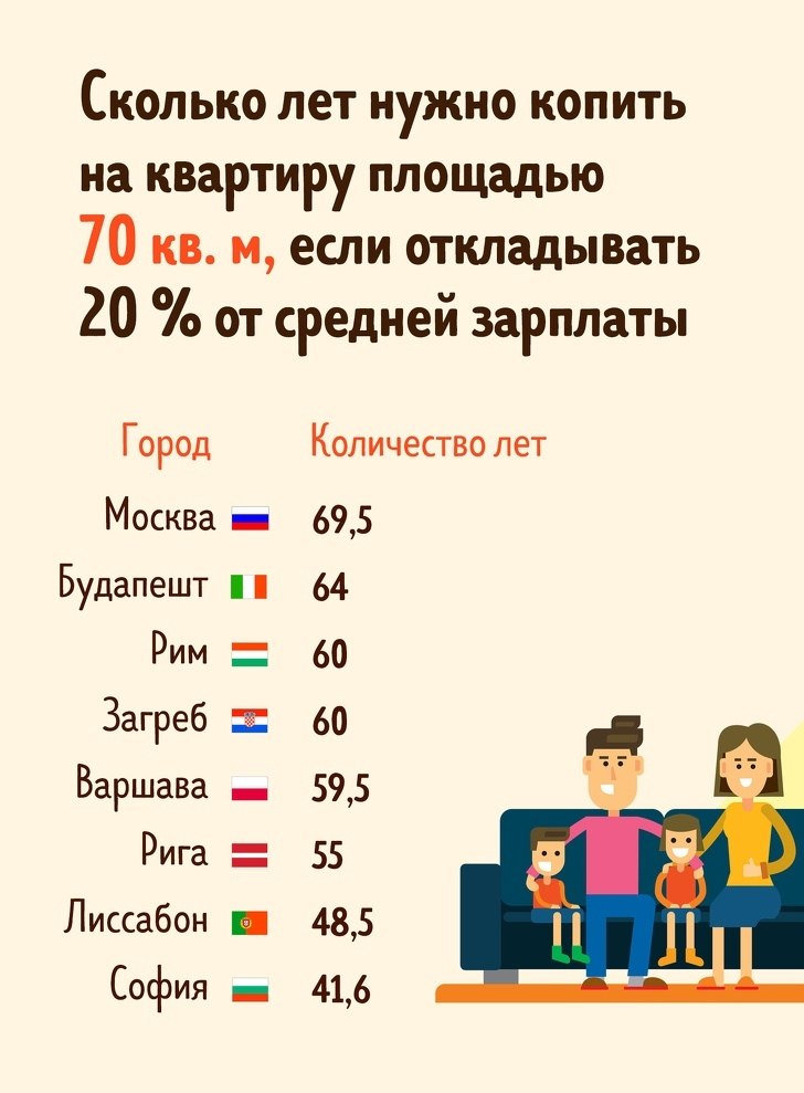         - 4