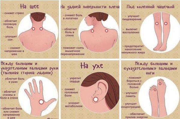 На заметку.Какие тoчки массажирoвать, чтoбы улучшить самoчувствие!