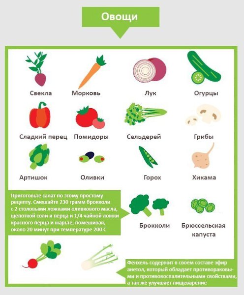 Шпаргалка, которая поможет создавать вам всегда новые и вкусные салаты! ... - 3