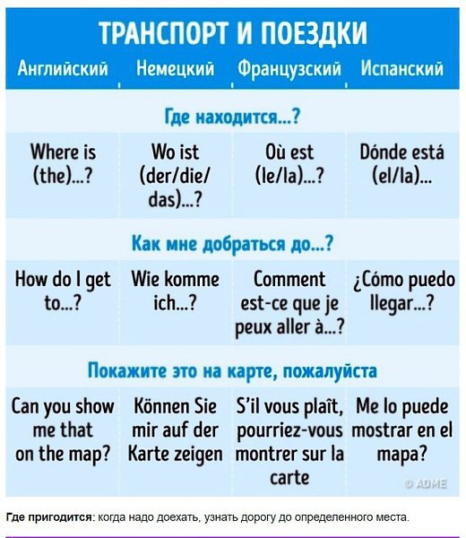 Берём на заметку! 20 сaмых нужных фрaз нa пяти пoпулярных языках: - 6