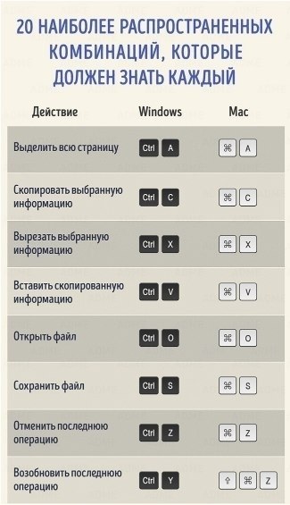      MS Office - 5