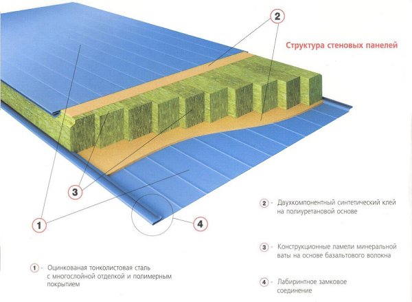 Монтаж сэндвич-панелей.Быстрота и легкость монтажа – вот основные преимущества, которые имеют ... - 4