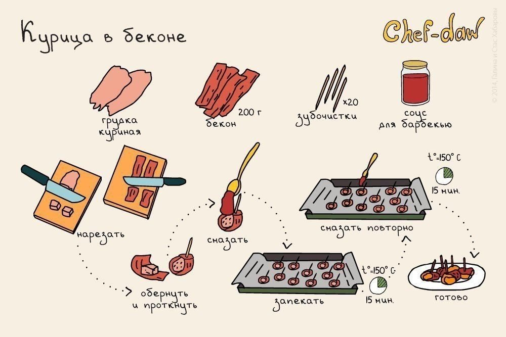10       .: Chef-Daw#@bon - 2