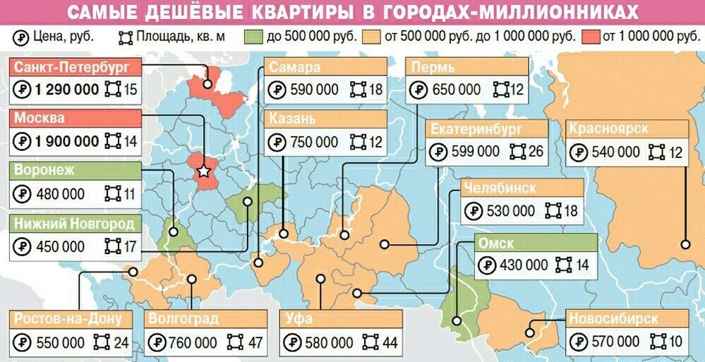 Где в россии самая недвижимость