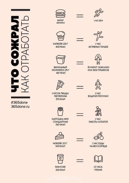 Сохраняйте себе и начните меняться уже сегодня! - 7