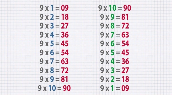  ,    - 5