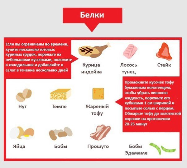 Шпаргалка, которая поможет создавать вам всегда новые и вкусные салаты! ... - 4