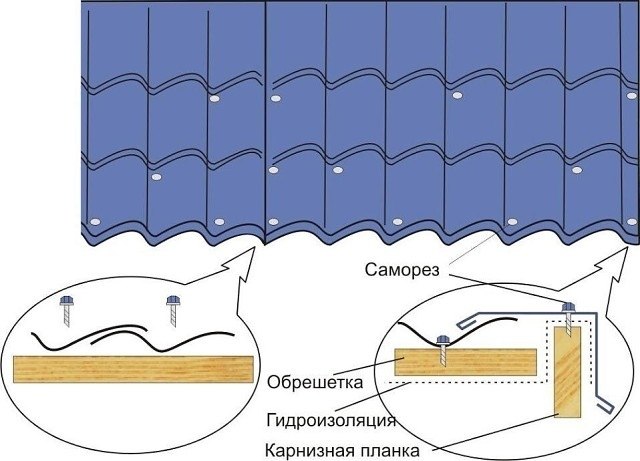 Стыковка листов металлочерепицы. - По волнам: Скрепление листов металлочерепицы между собой по ...