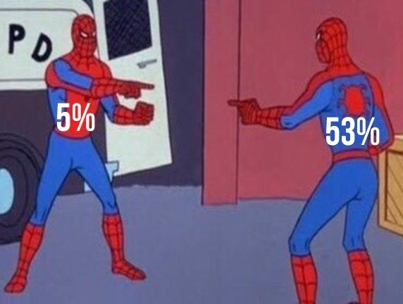   -,  ,  53%      ... - 2