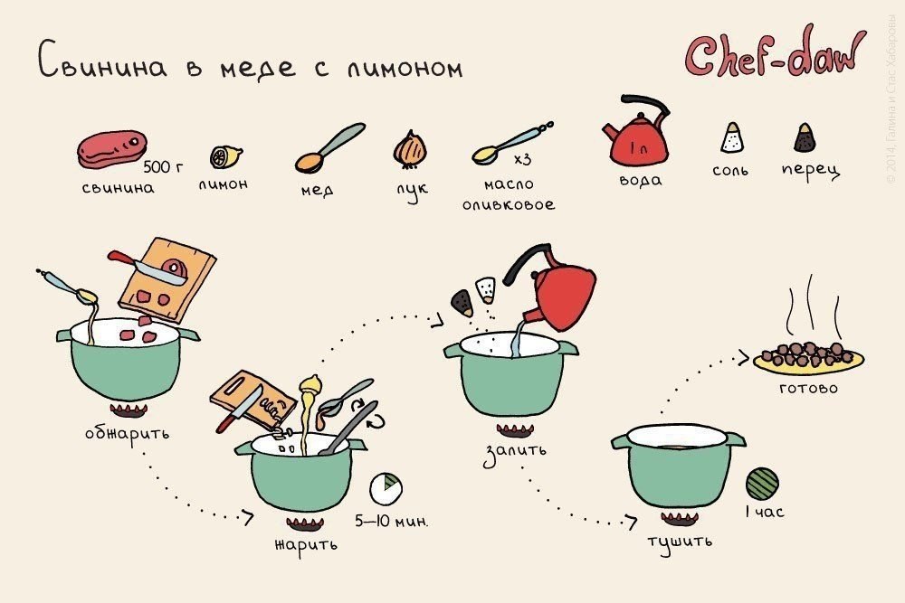 10       .: Chef-Daw#@bon - 3