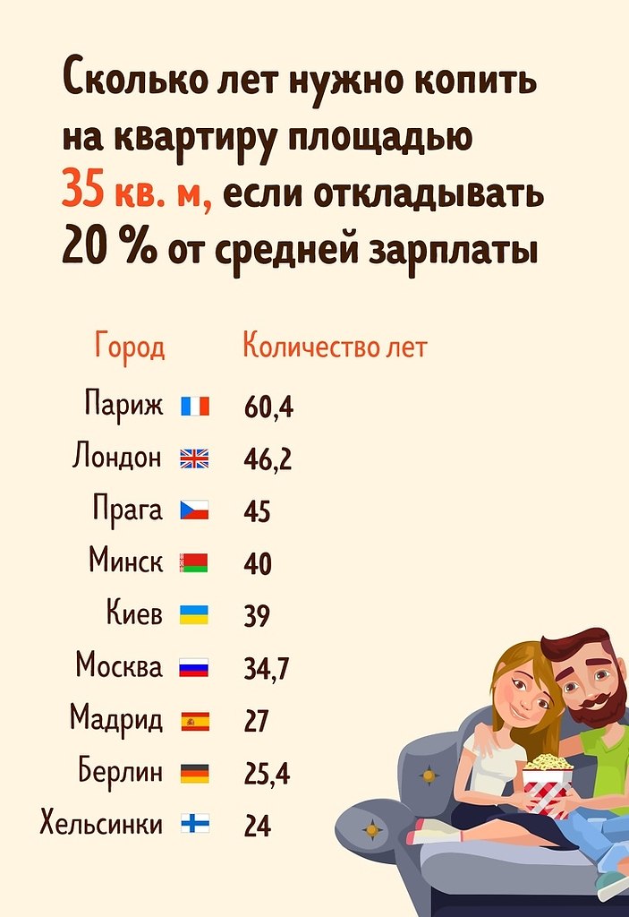         - 3