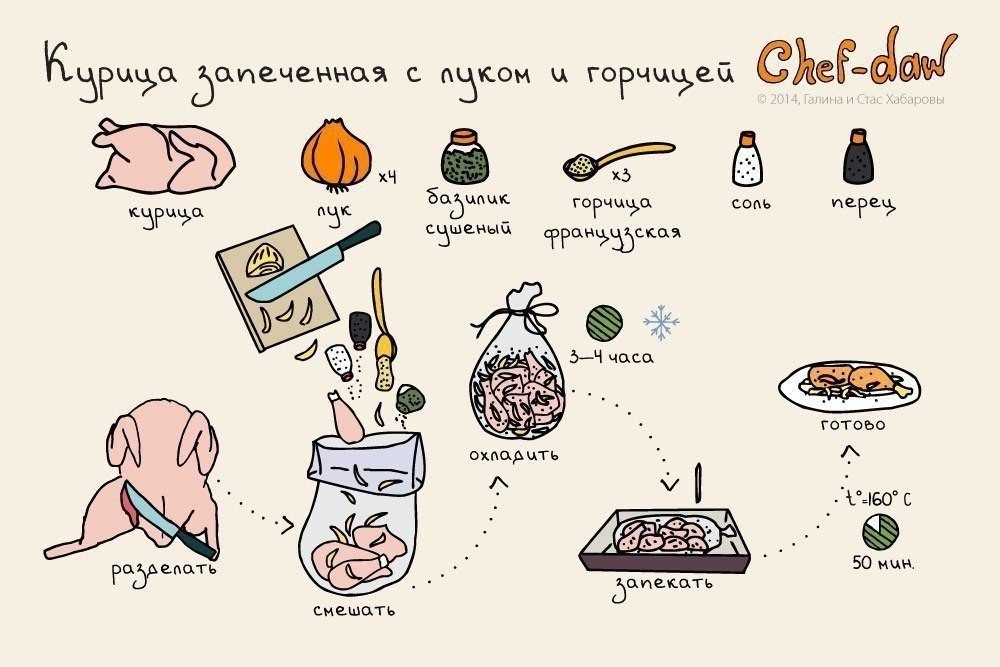 10       .: Chef-Daw#@bon - 4