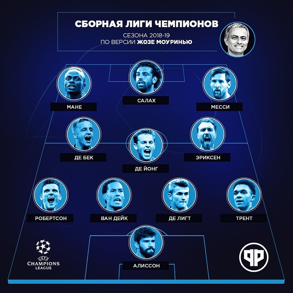Новая схема лиги чемпионов с 2025 года